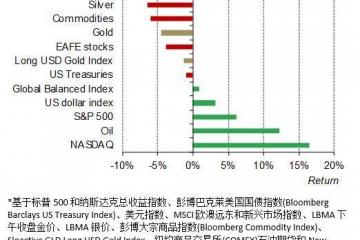 世界黄金协会2018年中展望:下半年黄金市场怎么看?