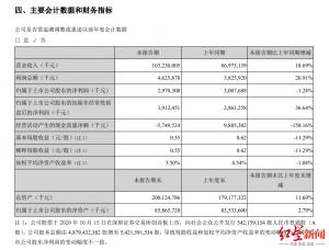 林园投资166号林园投资24号新进入龙鱼前十大流通股股东合计持股345.