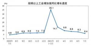 主要经济指标同比增速放缓两年平均增长3.6%