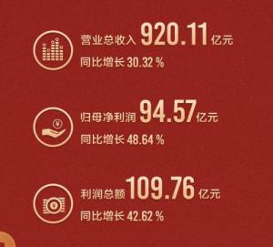 格力电器在家用空调领域以20.1%的市场份额继续位居全球第一