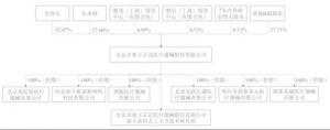春立医疗欲二次上市,带量采购政策下,还有多少发展空间。