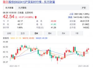 ARVR太牛了!歌尔股份上半年赚17亿自信抛出三季度预告元宇宙概念是