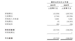 百心安生物港股上市审核状态标注失效成立7年尚无营收
