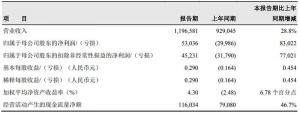 中国石油大涨！老国企有新情况？