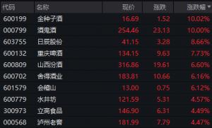 两个节日期间将投放7万瓶茅台参与抢购的每位消费者可购买一瓶茅台
