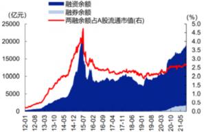两融交易保持稳健非银电力成融资客新宠