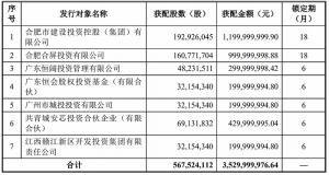 国资保驾护航欧菲光35.3亿定增落地