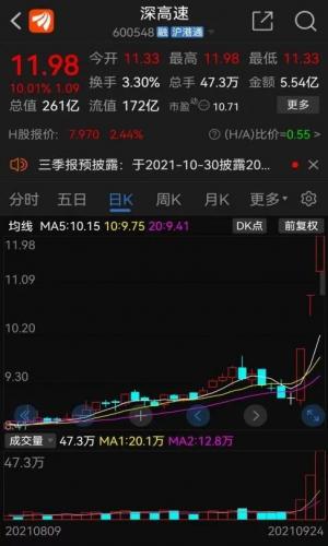 深高速股价变动背后是深高速近几年来形成了以收费公路和环保为主的双主业格局