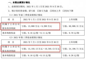 天沃科技盘中股价刚刚创出年内新高6.22元/股9月28日出现一字涨停