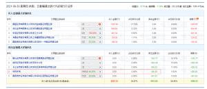 追高买入时会放上5个点新总市值为28.4亿元