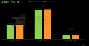 3.2mm镀膜光伏板玻璃人民币价格保持RMB21/㎡