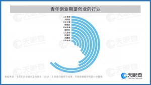 青年创业瓶颈中不知道该如何融资是摆在创业者面前的第一道难题