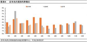 大型风扇带来巨大的成本降低令人羡慕