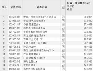 稳定的股息预期可以成为投资者规划养老基金的基础