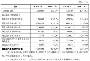 成都银行发布《成都银行股份有限公司公开发行可转换公司债券申请文件反馈意见的回复》