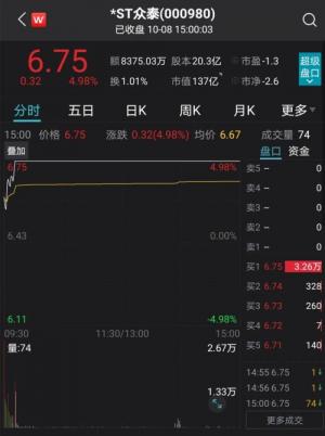 一字涨停!昔日汽车界保时泰迎重整投资人,它曾挽救ST庞大