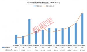 隆基股份获QFII9000万余股的增持