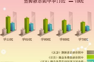 上海浦东：预计2021年地区生产总值达1.45万亿元左右同比增长约10%